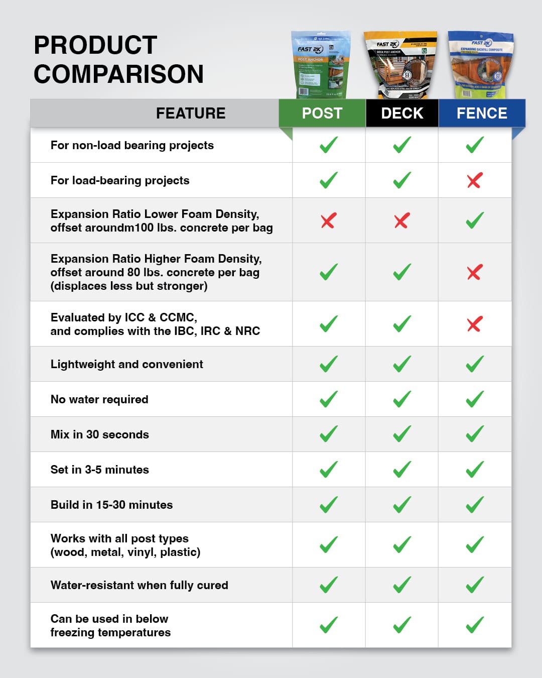 09 new comparison chart insta r1 050225